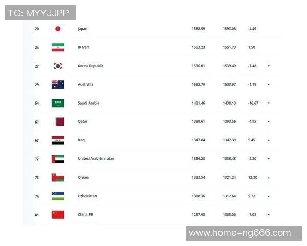 吉尔吉斯坦与叙利亚足球对决分析及赛前预测展望